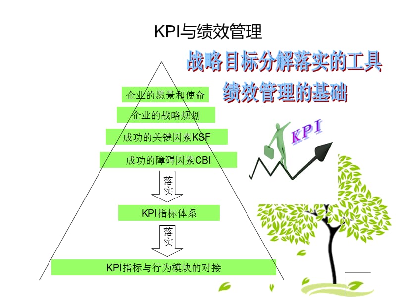 《KPI指标提炼案例》PPT课件.ppt_第2页