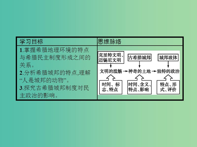 高中历史第二单元古希腊和古罗马的政治制度第5课爱琴文明与古希腊城邦制度课件岳麓版.ppt_第2页