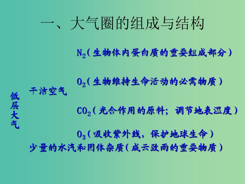 高中地理《2.2 大气圈与天气、气候》课件3 鲁教版必修1.ppt_第2页