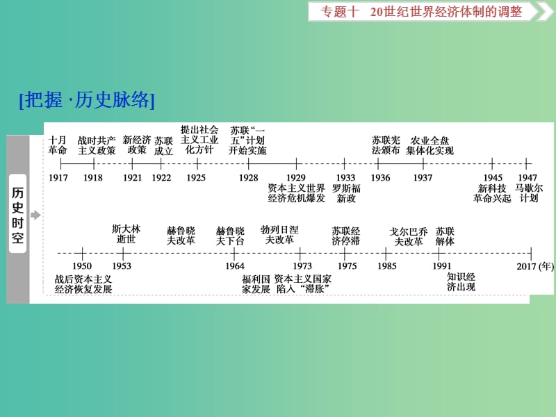 高考历史一轮复习专题十20世纪世界经济体制的调整第29讲“自由放任”的美国和罗斯福新政课件.ppt_第2页