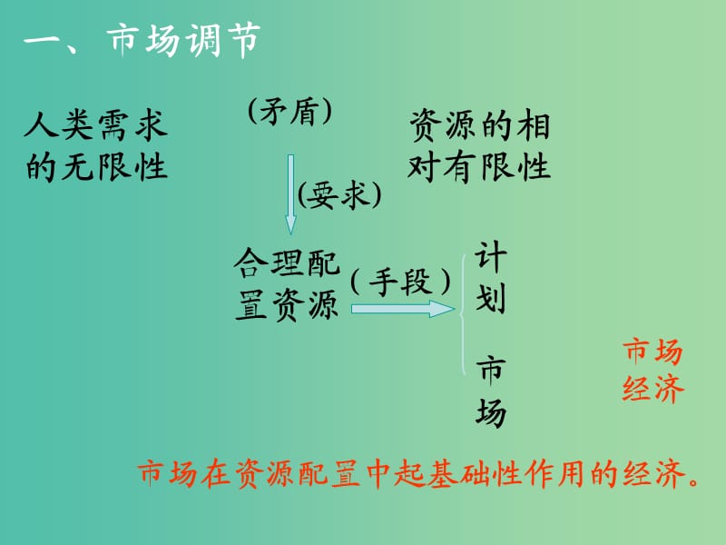 高中政治 4.9.1《市场配置资源》课件 新人教版必修1.ppt_第2页