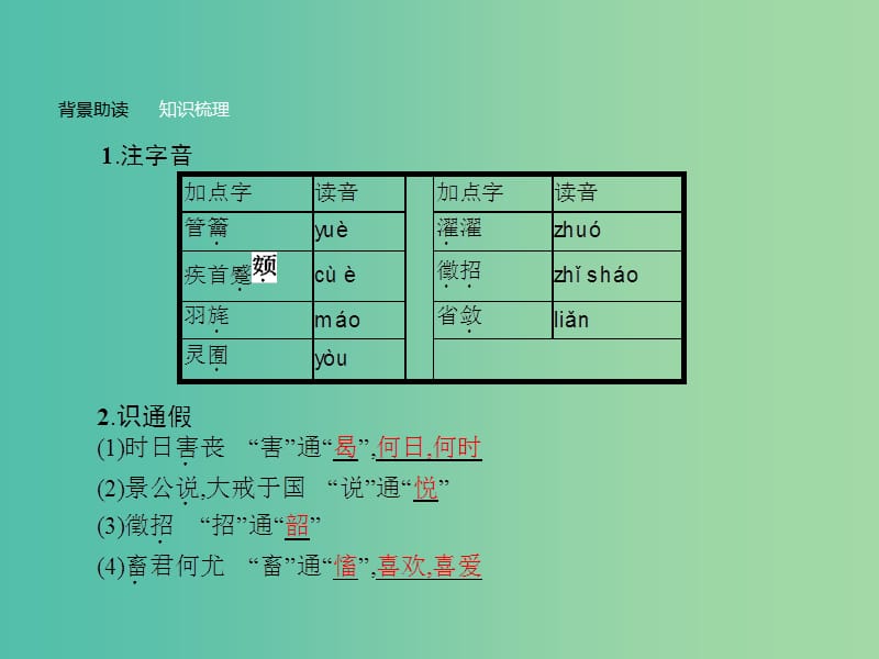 高中语文 第二单元《孟子》选读 4 乐民之乐忧民之忧课件 新人教版选修《先秦诸子选读》.ppt_第3页