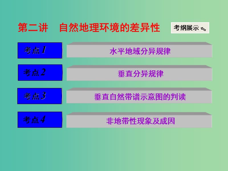 高考地理大一轮复习 第三章 自然地理环境的整体性与差异性 第二讲 自然地理环境的差异性课件 新人教版.ppt_第1页