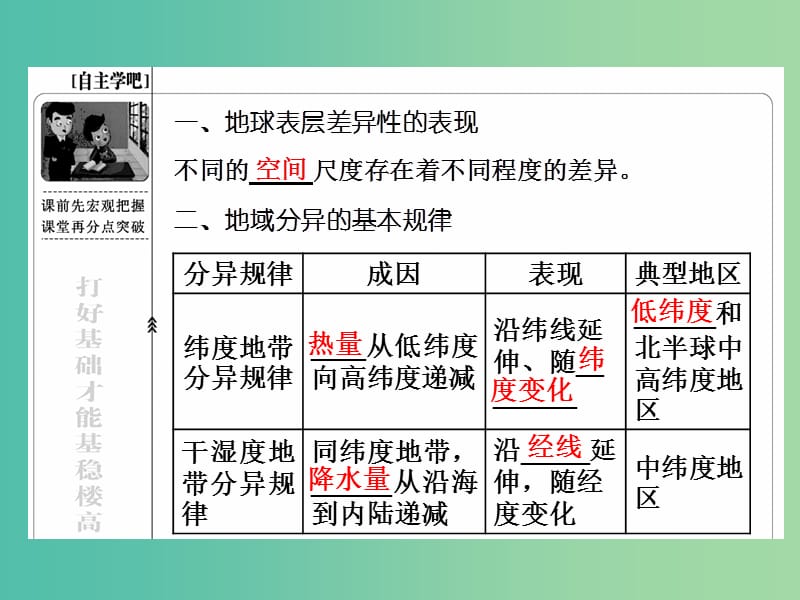 高考地理大一轮复习 第三章 自然地理环境的整体性与差异性 第二讲 自然地理环境的差异性课件 新人教版.ppt_第3页