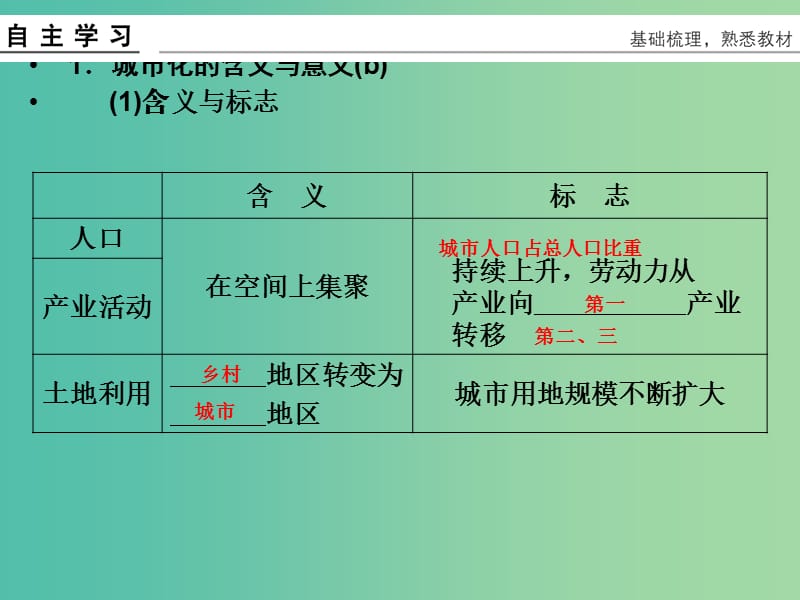 高考地理总复习 第六章 城市与环境 第2课时 城市化过程与特点及对地理环境的影响课件 新人教版.ppt_第3页