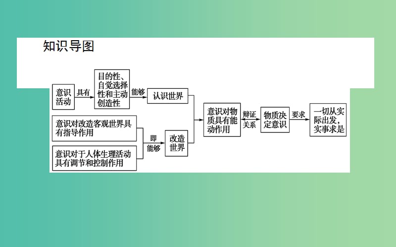 高中政治2.5.2意识的作用课件新人教版.ppt_第3页