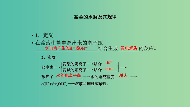 高考化学专题精讲 8.3盐类的水解课件.ppt_第2页