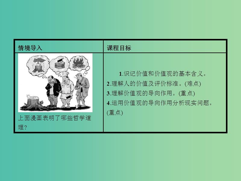 高中政治 4.12.1价值与价值观课件 新人教版必修4.ppt_第3页