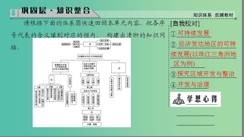 高中地理 第4单元 区域综合开发与可持续发展分层突破课件 鲁教版必修3.ppt_第2页