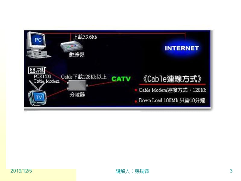 CableModem基本安装与操作.ppt_第3页