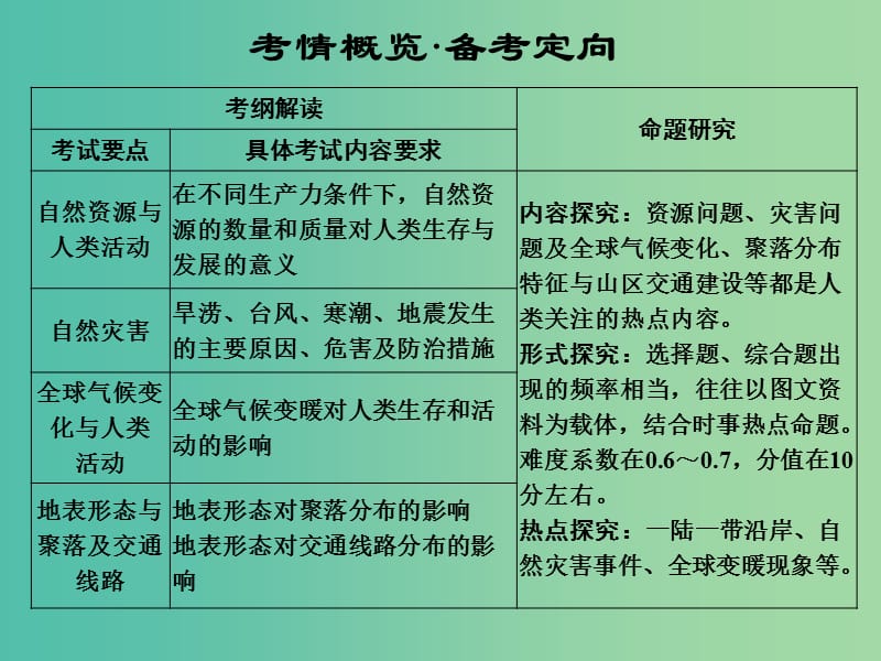 高考地理一轮复习 第五单元 自然环境对人类活动的影响 第一节 自然资源与人类课件 鲁教版.ppt_第2页