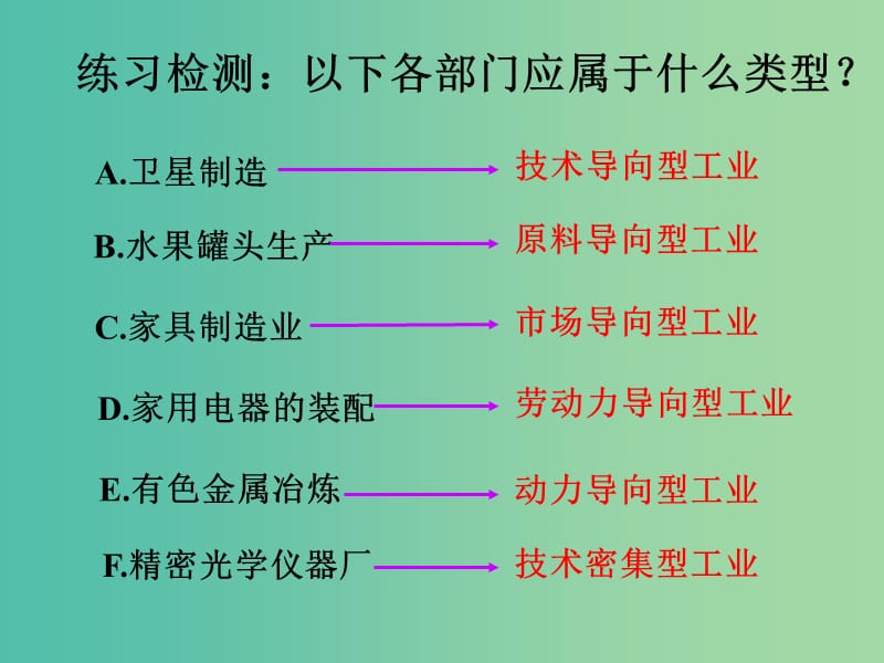 高中地理《4.1 工业的区位因素与区位选择》课件1 新人教版必修2.ppt_第3页