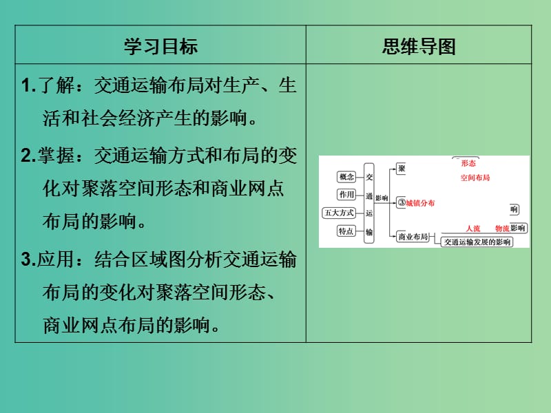 高考地理一轮复习 第8章 区域产业活动 第五节 交通运输布局及其对区域发展的影响课件 湘教版.ppt_第2页