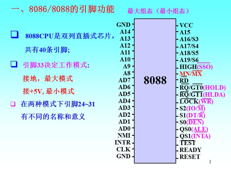 x86微处理器引脚功能与总线时序.ppt_第1页