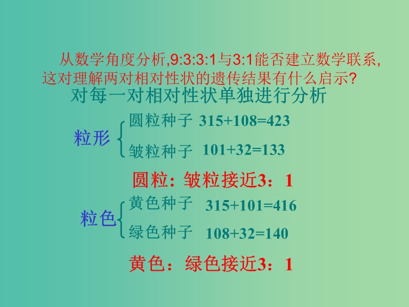 高中生物 1.2 孟德尔的豌豆杂交实验（二）课件 新人教版必修2.ppt_第3页