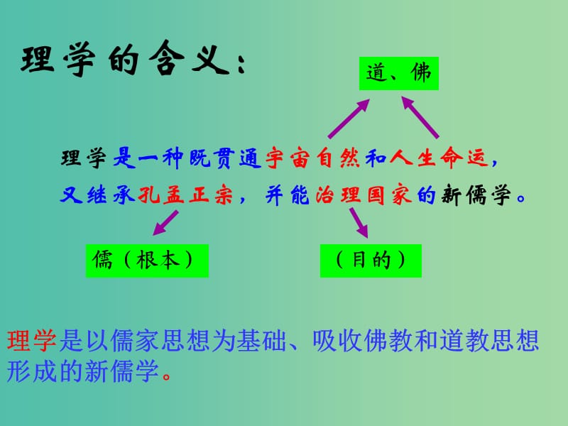 高考历史 第一单元 第2课 宋明理学课件 北师大版必修3.ppt_第2页