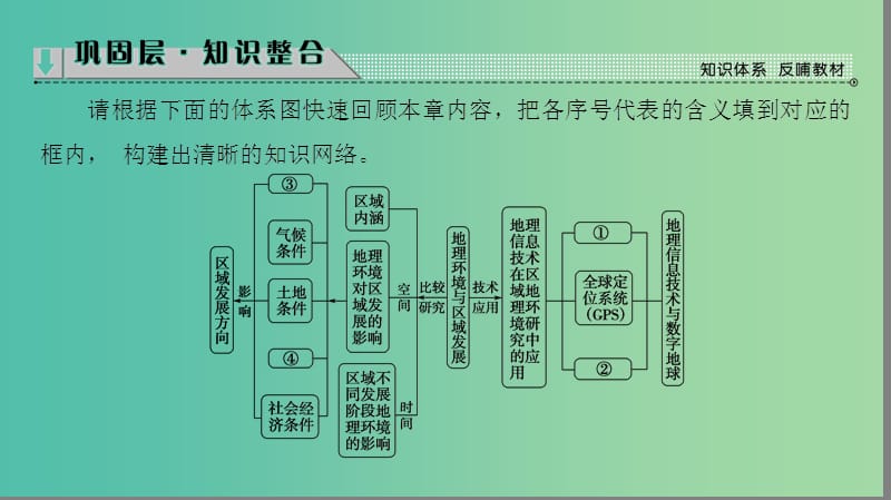 高中地理第一章地理环境与区域发展章末分层突破课件新人教版.ppt_第2页