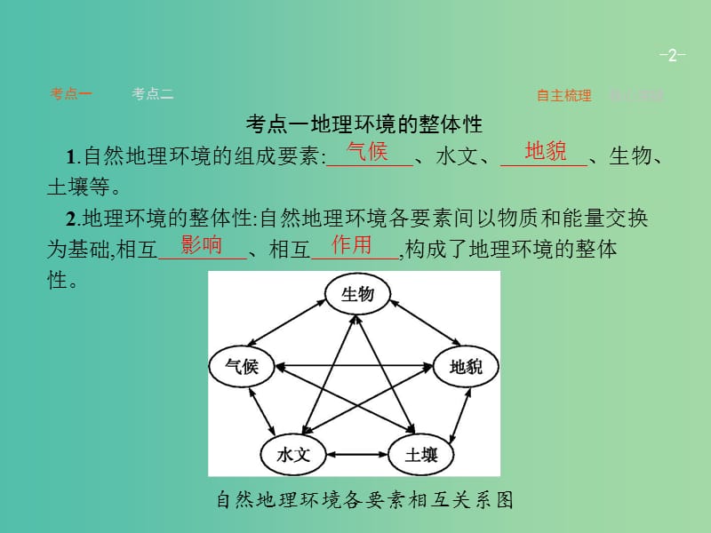 高考地理一轮复习 3.2 地理环境的整体性和地域分异课件 中图版必修1.ppt_第2页