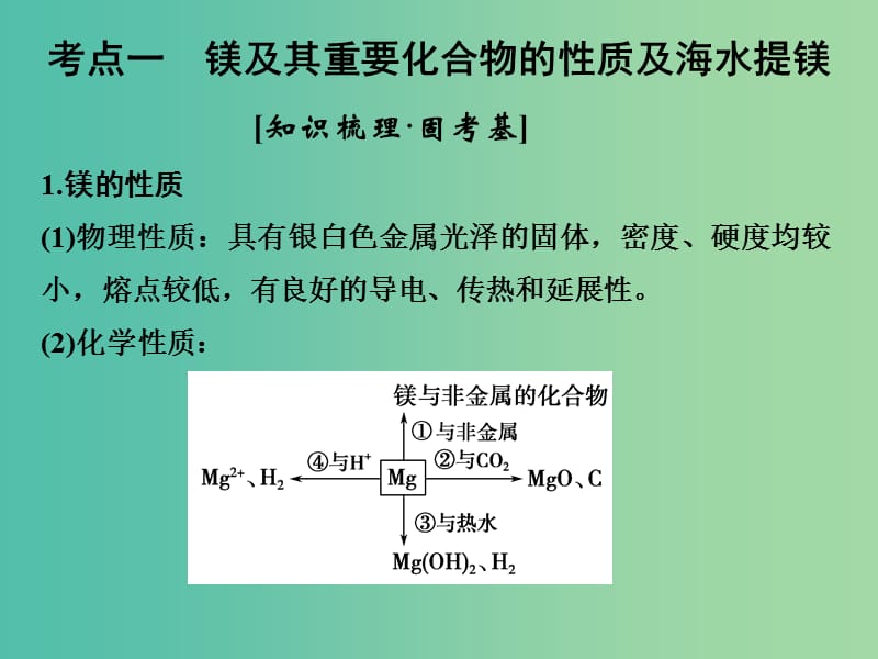 高考化学一轮复习 第三章 金属及其化合物 基础课时2 镁、铝及其重要化合物课件 新人教版.ppt_第3页