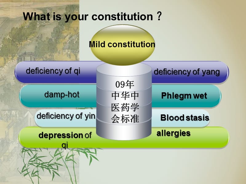 《体质调养英语版》PPT课件.ppt_第3页