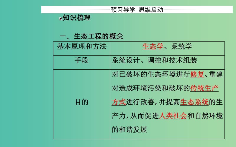 高中生物 专题5 生态工程 5.1 生态工程的基本原理课件 新人教版选修3.ppt_第3页