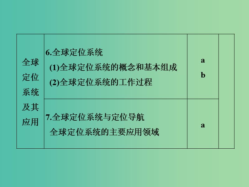 高考地理 专题复习 专题十一 地理信息技术应用课件.ppt_第3页