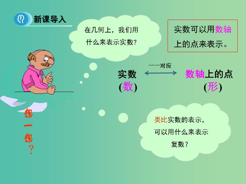 高中数学 3.1.2 复数的几何意义课件 新人教A版选修1-2.ppt_第3页