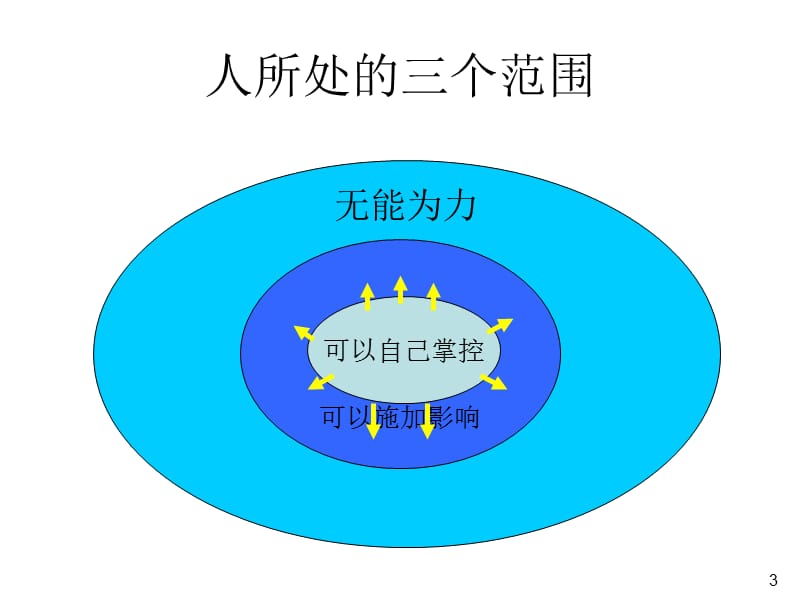 NLP14种回应术及训练.ppt_第3页