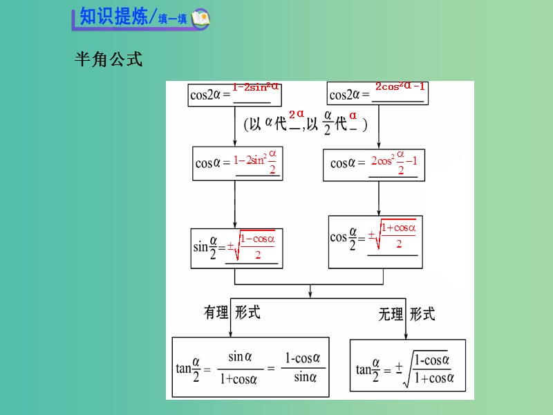 高中数学 3.3.2二倍角的三角函数（二）课件 北师大版必修4.ppt_第3页