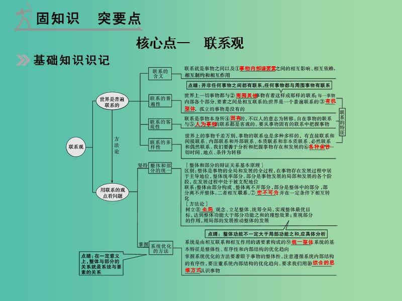 高考政治 第四部分 专题十五 思想方法与创新意识课件.ppt_第2页