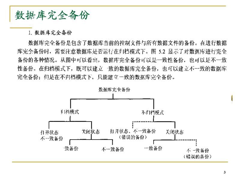 《备份与恢复》PPT课件.ppt_第3页