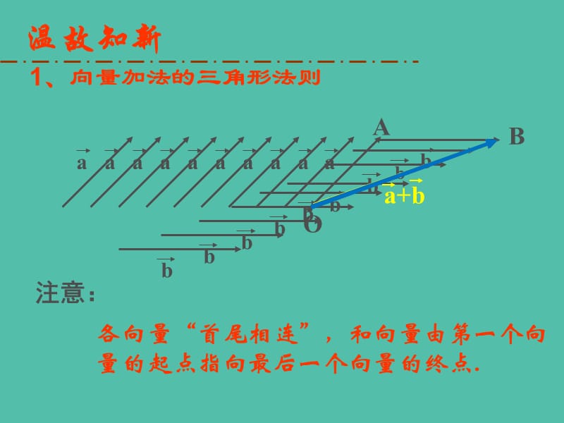 高中数学 2.2.2向量的减法课件 新人教版必修4.ppt_第2页