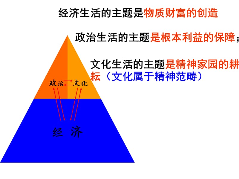 《体味文化优秀》PPT课件.ppt_第1页