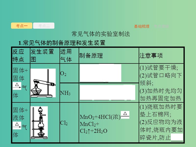 高考化学一轮复习第十单元化学实验基础10.3物质的制备实验方案的设计与评价课件.ppt_第3页