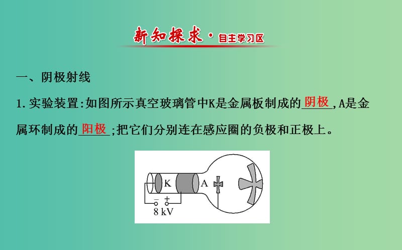 高中物理 18.1电子的发现（精讲优练课型）课件 新人教版选修3-5.ppt_第2页