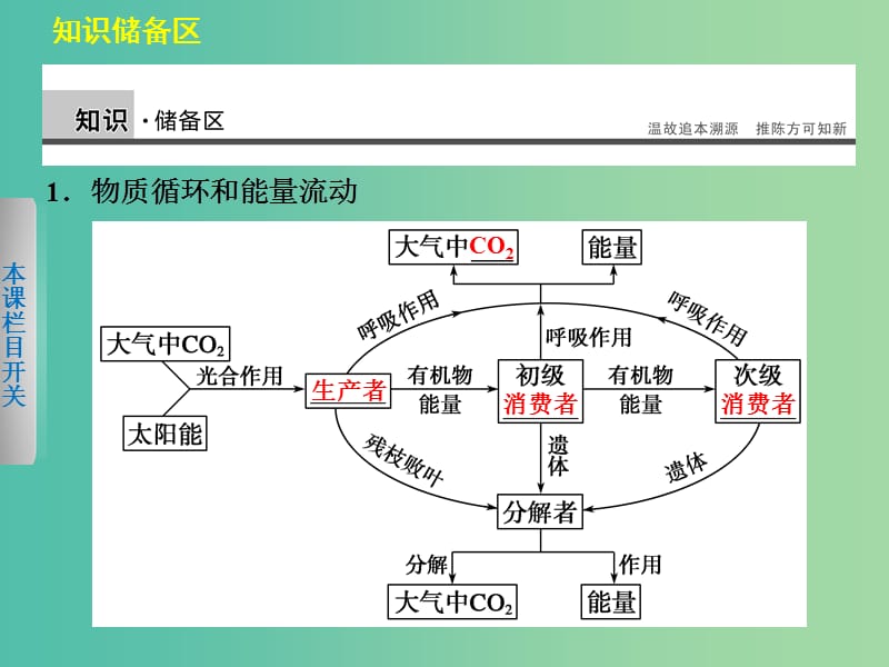 高中生物 1.1 生态工程的理论依据课件 北师大版选修3.ppt_第3页