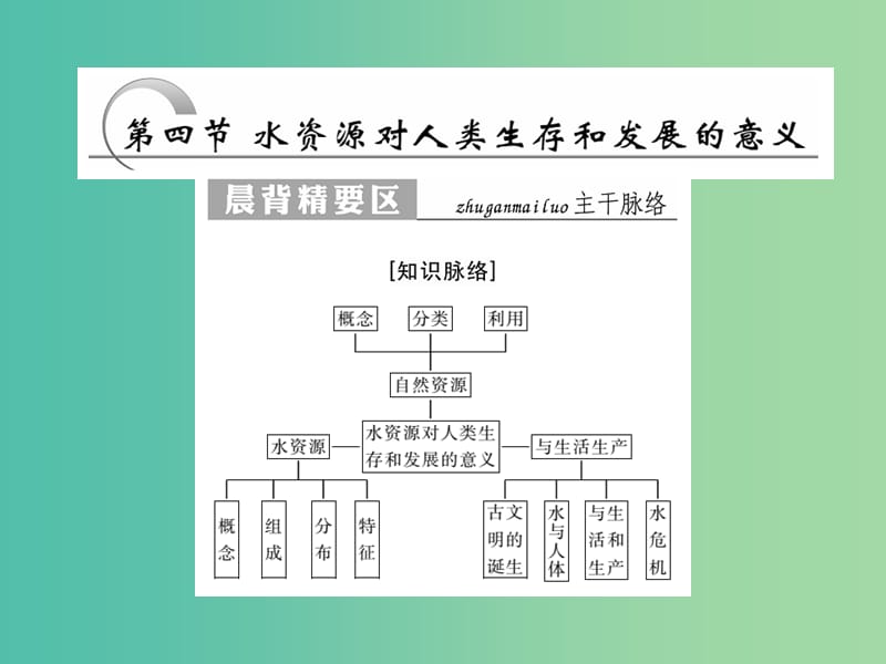 高中地理第四章自然环境对人类活动的影响第4节水资源对人类生存和发展的意义课件中图版.ppt_第1页