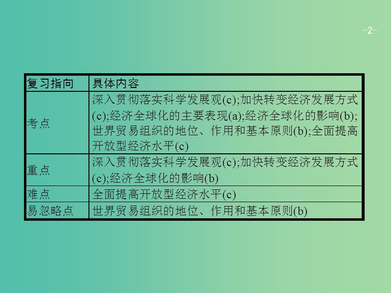 高考政治一轮复习10科学发展与对外开放课件新人教版.ppt_第2页