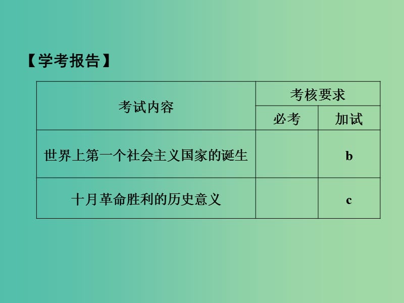 高中历史 专题八 解放人类的阳光大道 课时2 俄国十月社会主义革命课件 人民版选修1.ppt_第2页