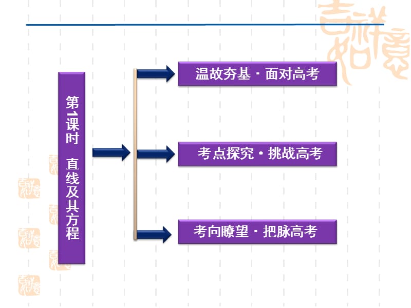 2012优化方案高考数学(文)总复习(人教A版)第7章第1课时.ppt_第2页