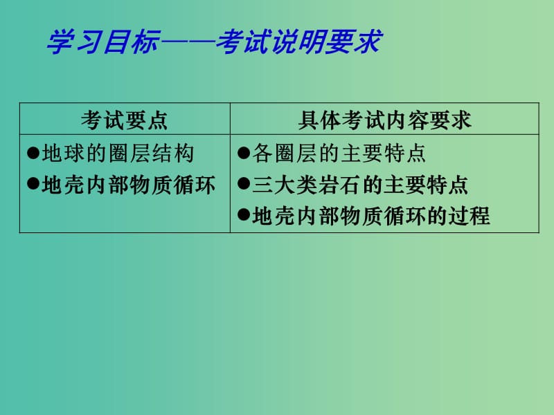 高考地理 专题复习 岩石圈中的物质运动和能量交换（第1课时）课件.ppt_第2页