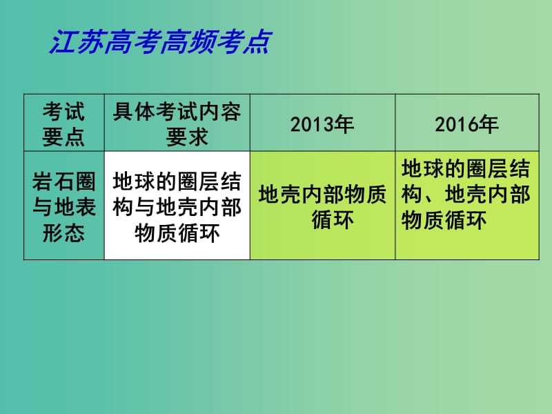 高考地理 专题复习 岩石圈中的物质运动和能量交换（第1课时）课件.ppt_第3页