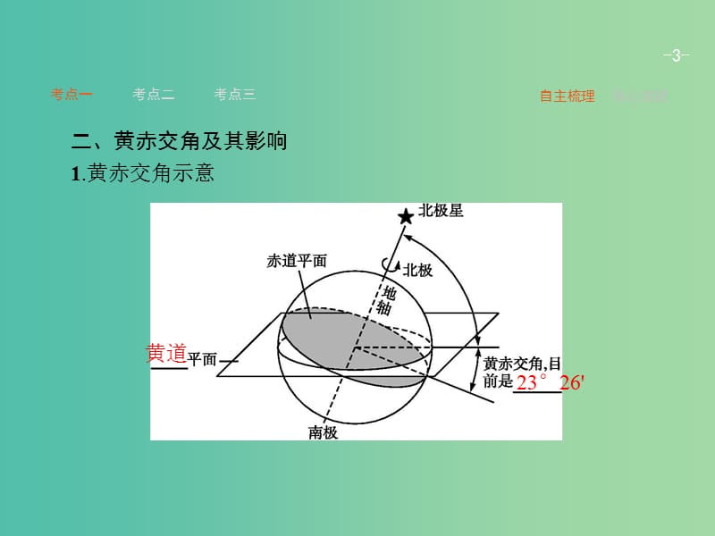 高考地理一轮复习 1.4 地球的公转及其地理意义课件 中图版必修1.ppt_第3页