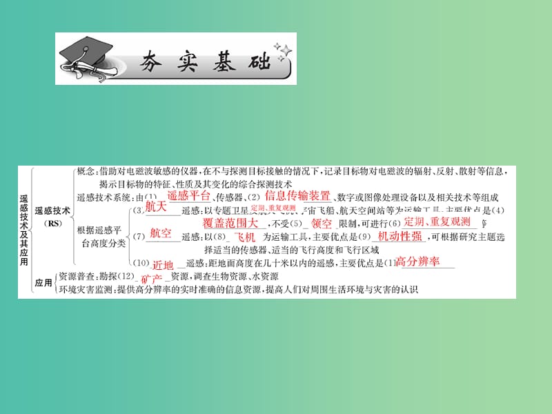 高考地理第一轮总复习 第十一单元 第二讲 遥感技术及其应用课件.ppt_第3页