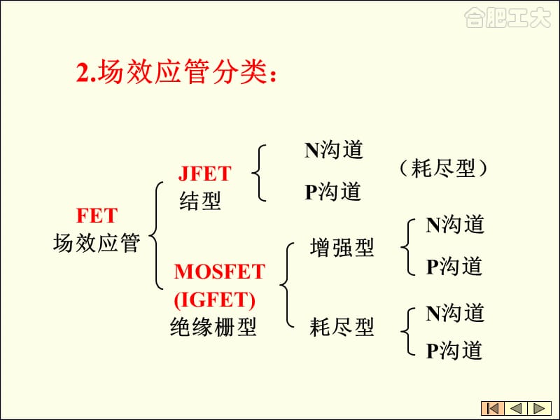 《场效应管放大器》PPT课件.ppt_第3页