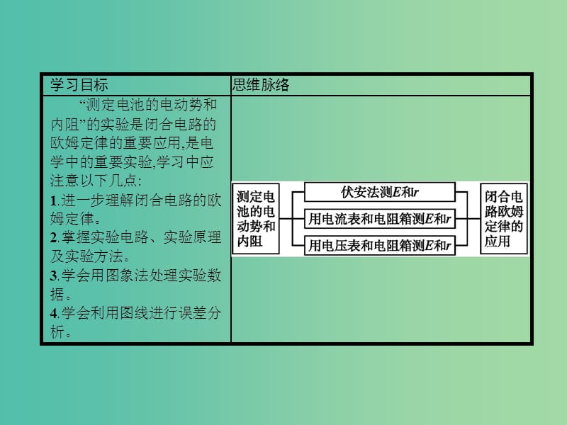 高中物理 2.10 实验 测定电池的电动势和内阻课件 新人教版选修3-1.ppt_第2页