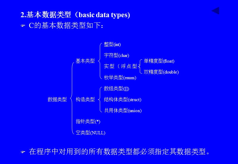 《C语言的语法基础》PPT课件.ppt_第3页