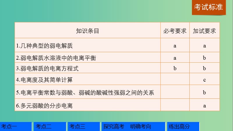 高考化学一轮复习 专题8 溶液中的离子反应 第一单元 弱电解质的电离平衡课件 苏教版.ppt_第2页