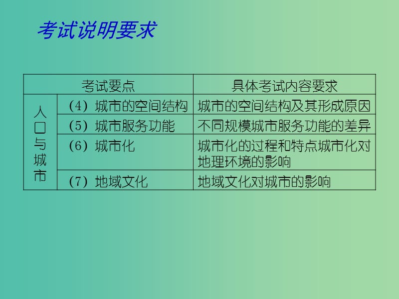 高考地理二轮专题复习 人口与城市 第3课时 城市与地理环境（一）课件.ppt_第2页