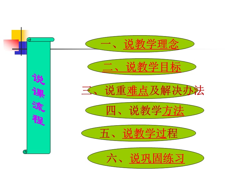 《hobbies说课稿》PPT课件.ppt_第2页